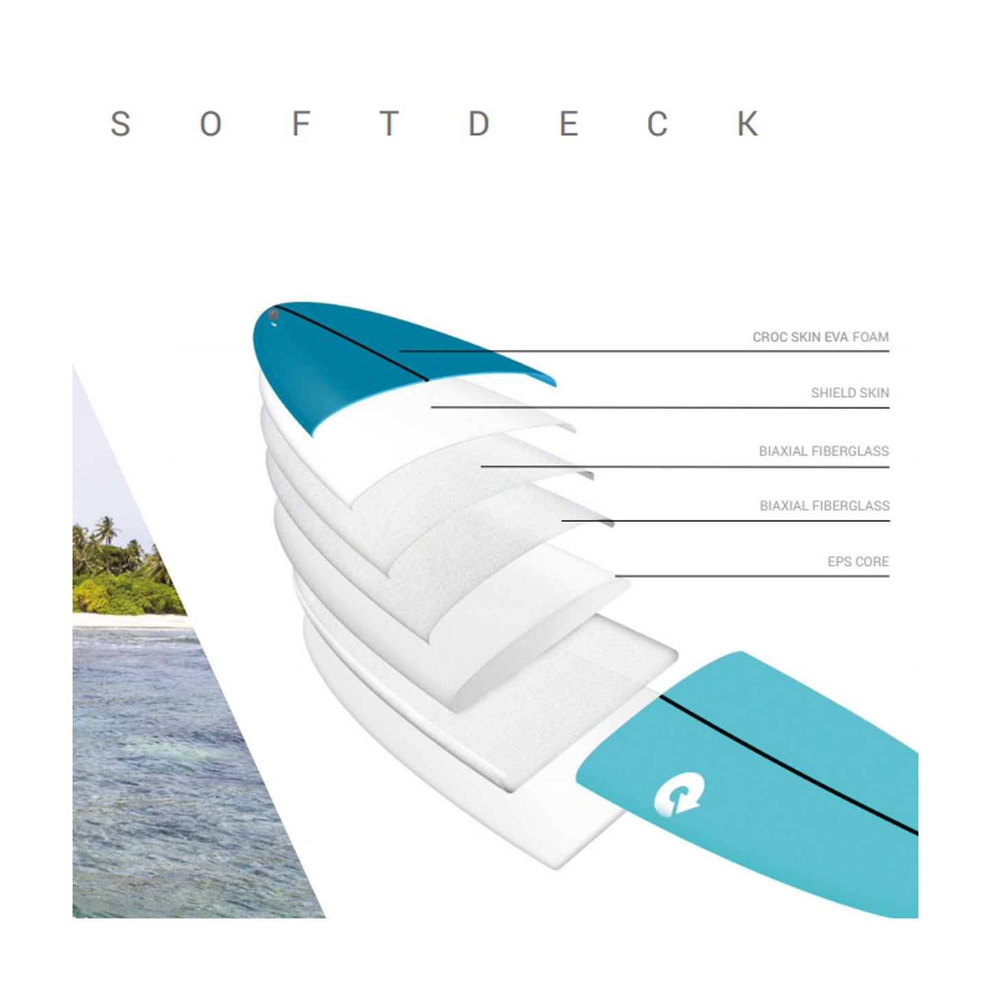 Surfboard TORQ Softboard EVA V+ MOD Fun Sand Mini Longboard
