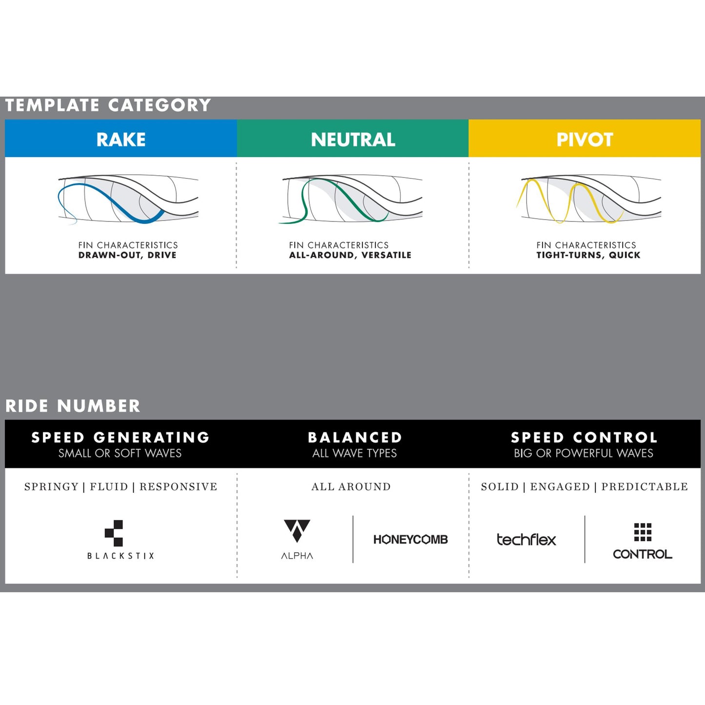 FUTURES. Gerry Lopez Alpha 5-Fin Set M