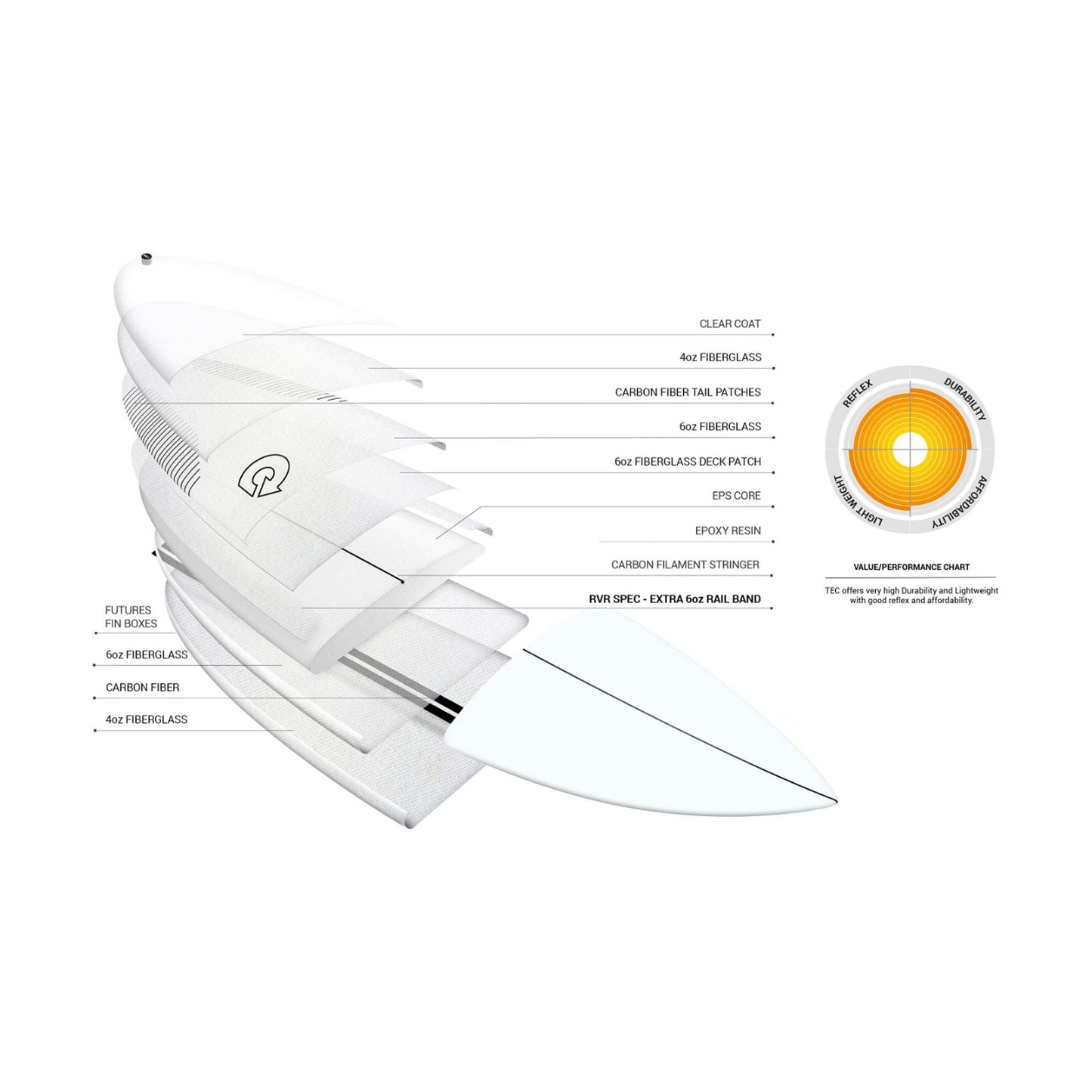 Surfboard TORQ TEC RVR River Surf White
