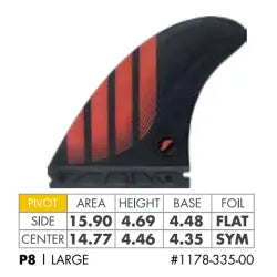 Futures P8 Alpha Tri Fin Set