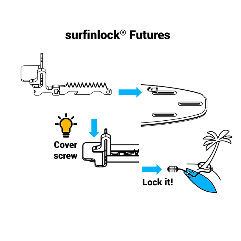 Bundle Surfinlock Futures