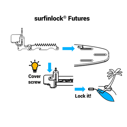 Bundle Surfinlock Futures