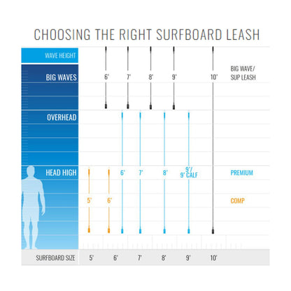 ROAM Premium knee leash for surfboards 9.0