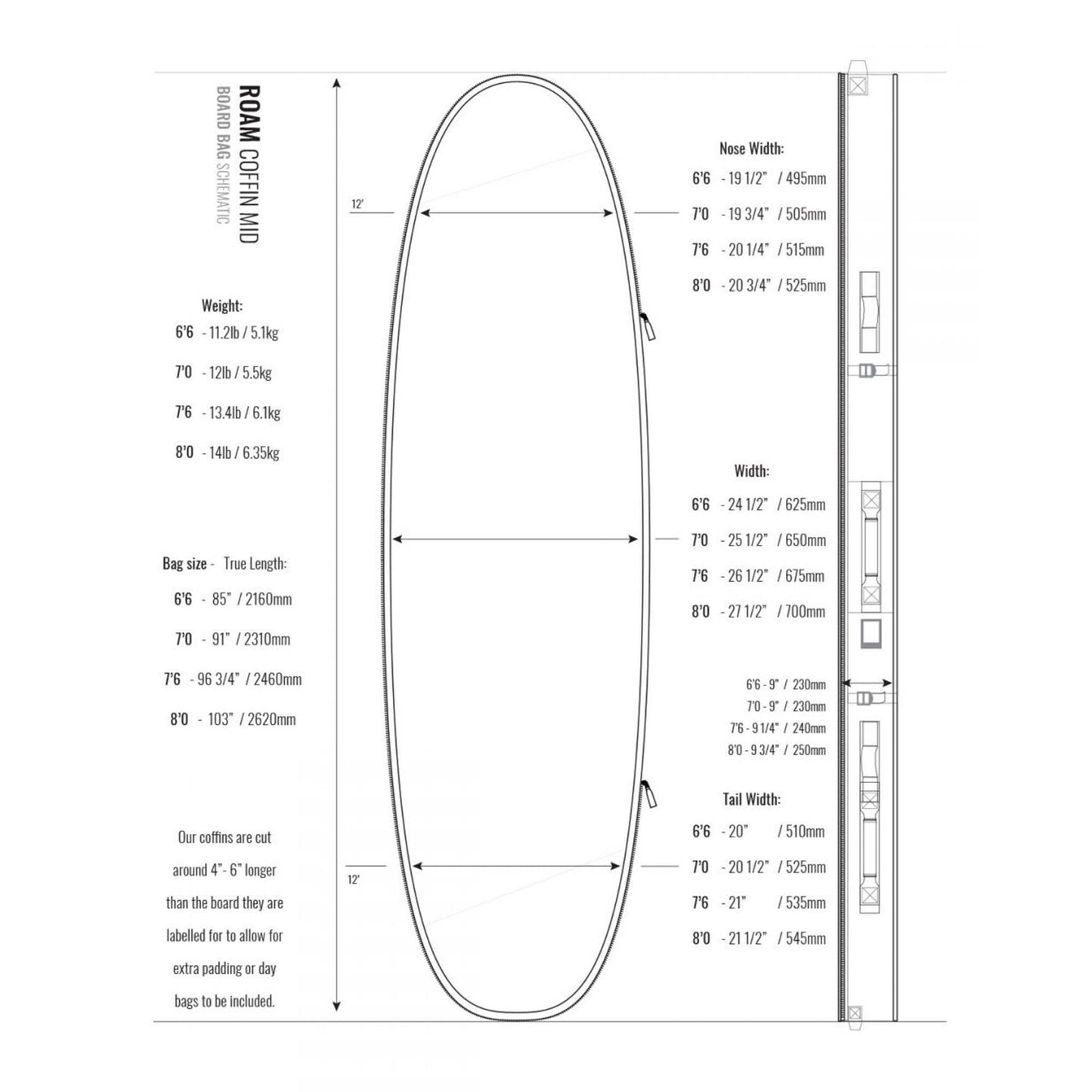 ROAM Boardbag Surfboard Coffin 7.6 Doppel Triple