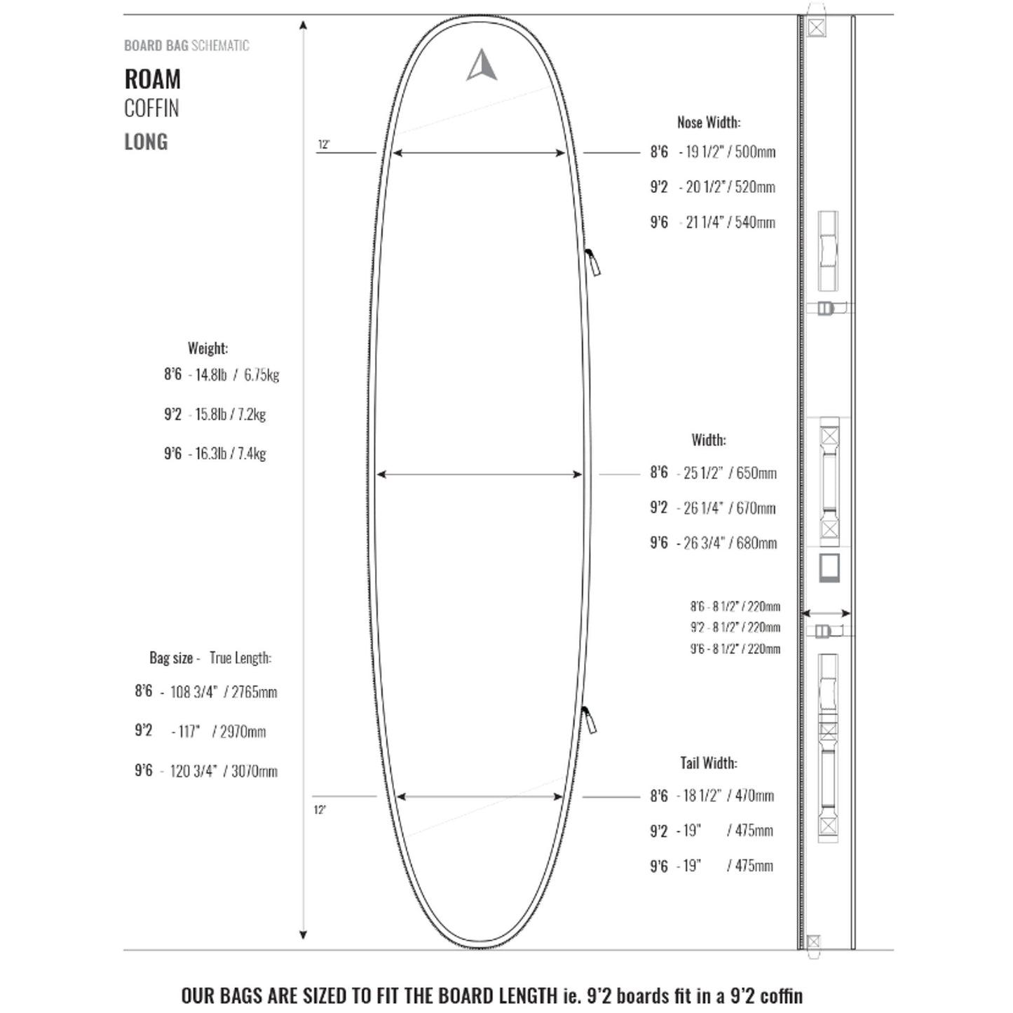 ROAM Boardbag Surfboard Coffin 9.6 Doppel Triple