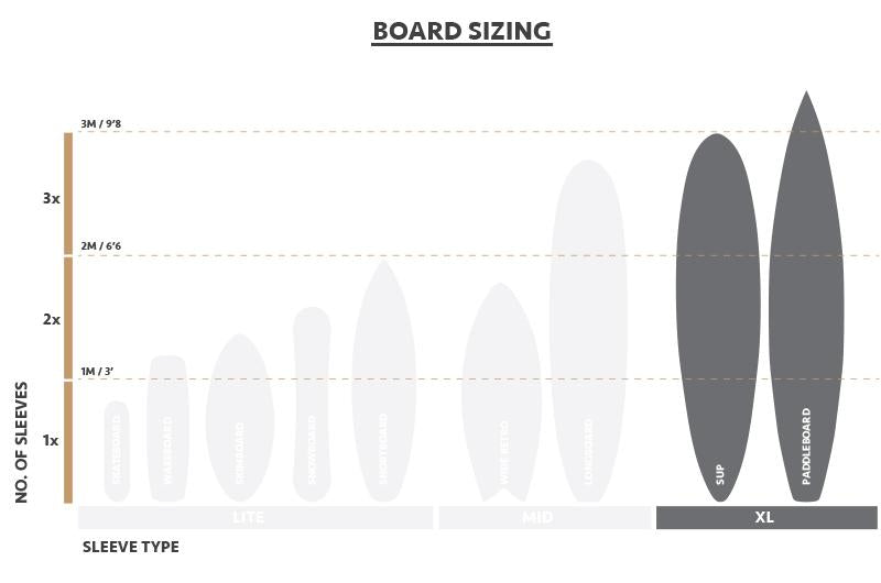 Flexi-Hex XL Sleeve Surfboard Transportschutz