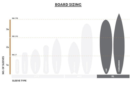 Flexi-Hex XL Sleeve Surfboard Transportschutz