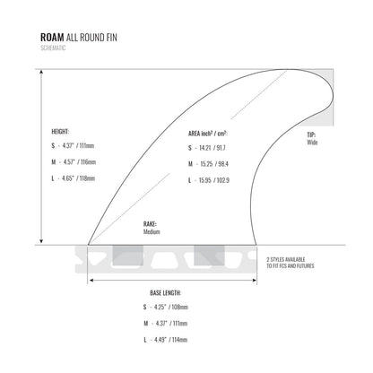 ROAM Thruster Fin Set Allround one tab