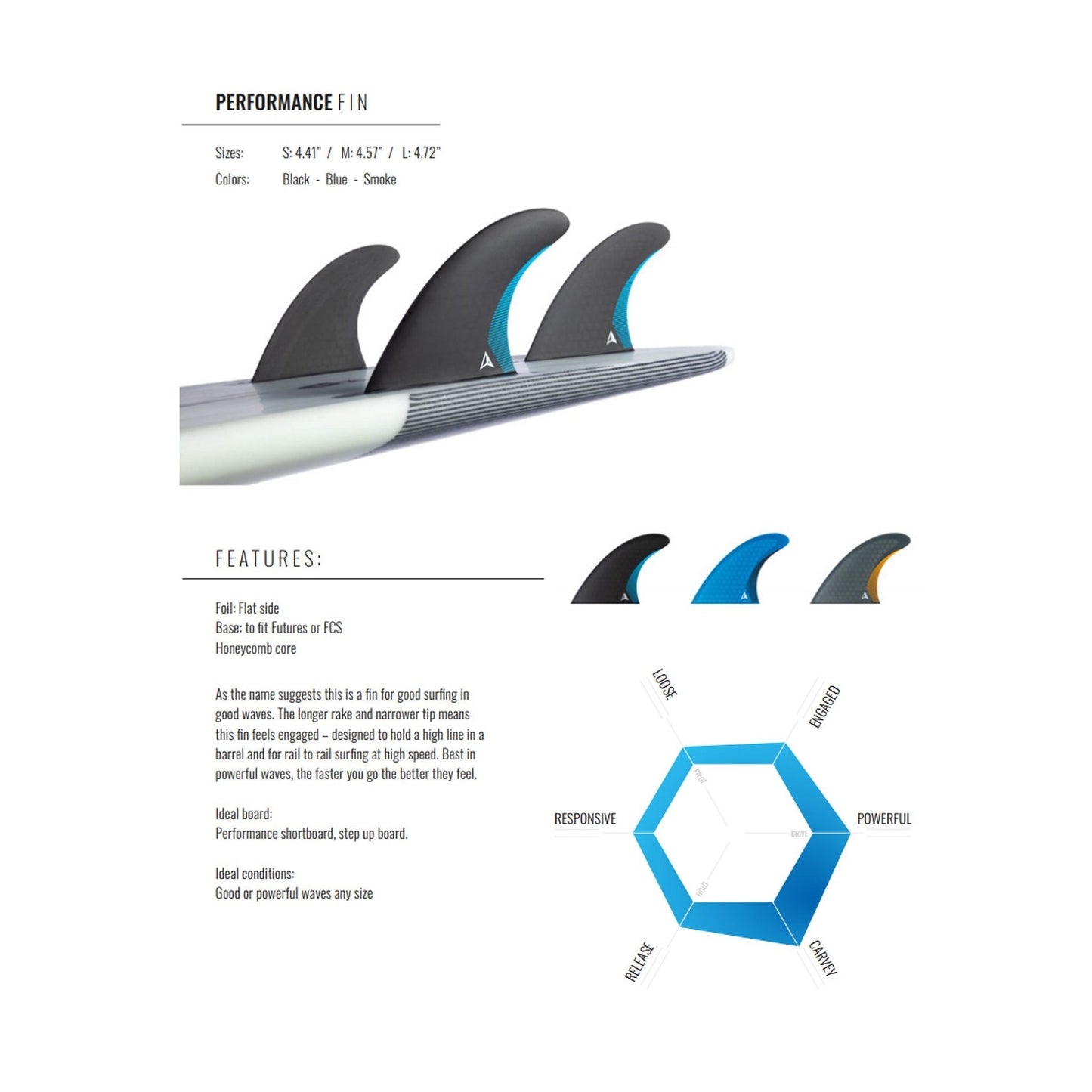 ROAM Thruster Fin Set Performer one tab