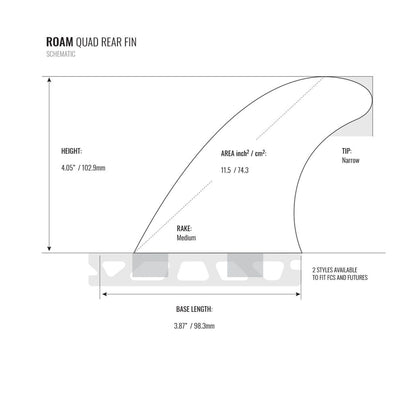 ROAM Quad Rear Fin Set one tab M