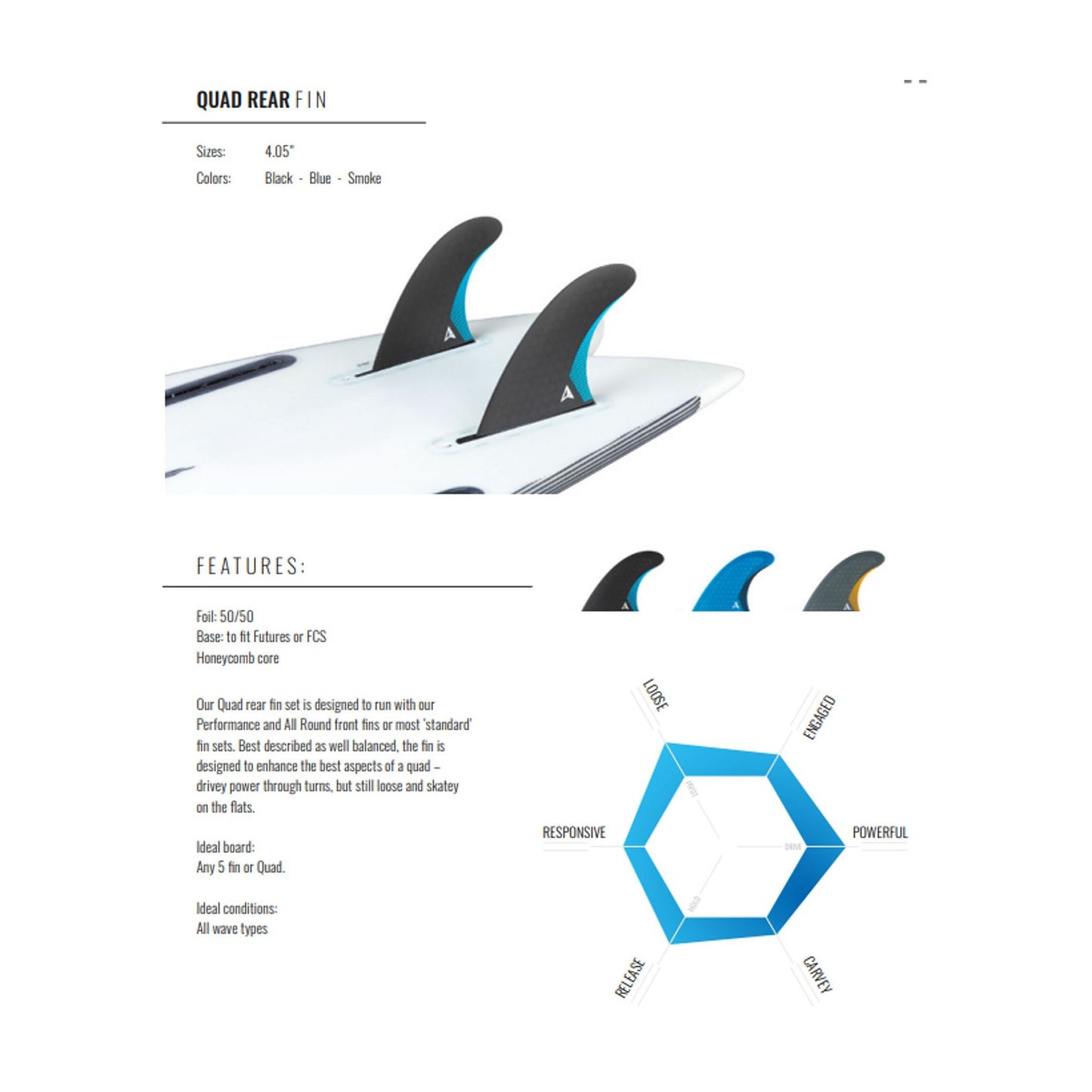 ROAM Quad Rear Fin Set two tab