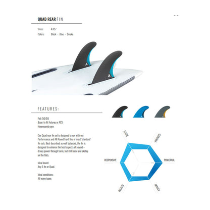 ROAM Quad Rear Fin Set two tab