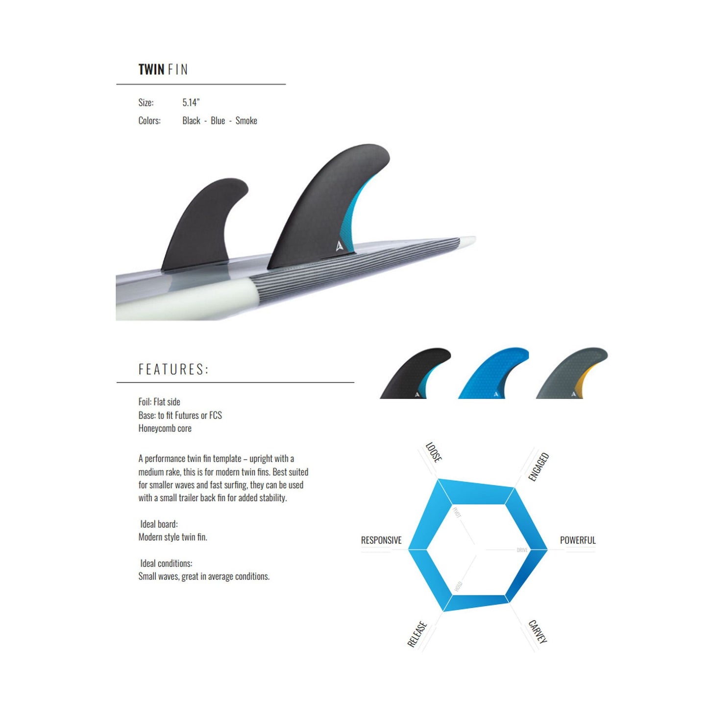 ROAM Twin Fin Set two tab
