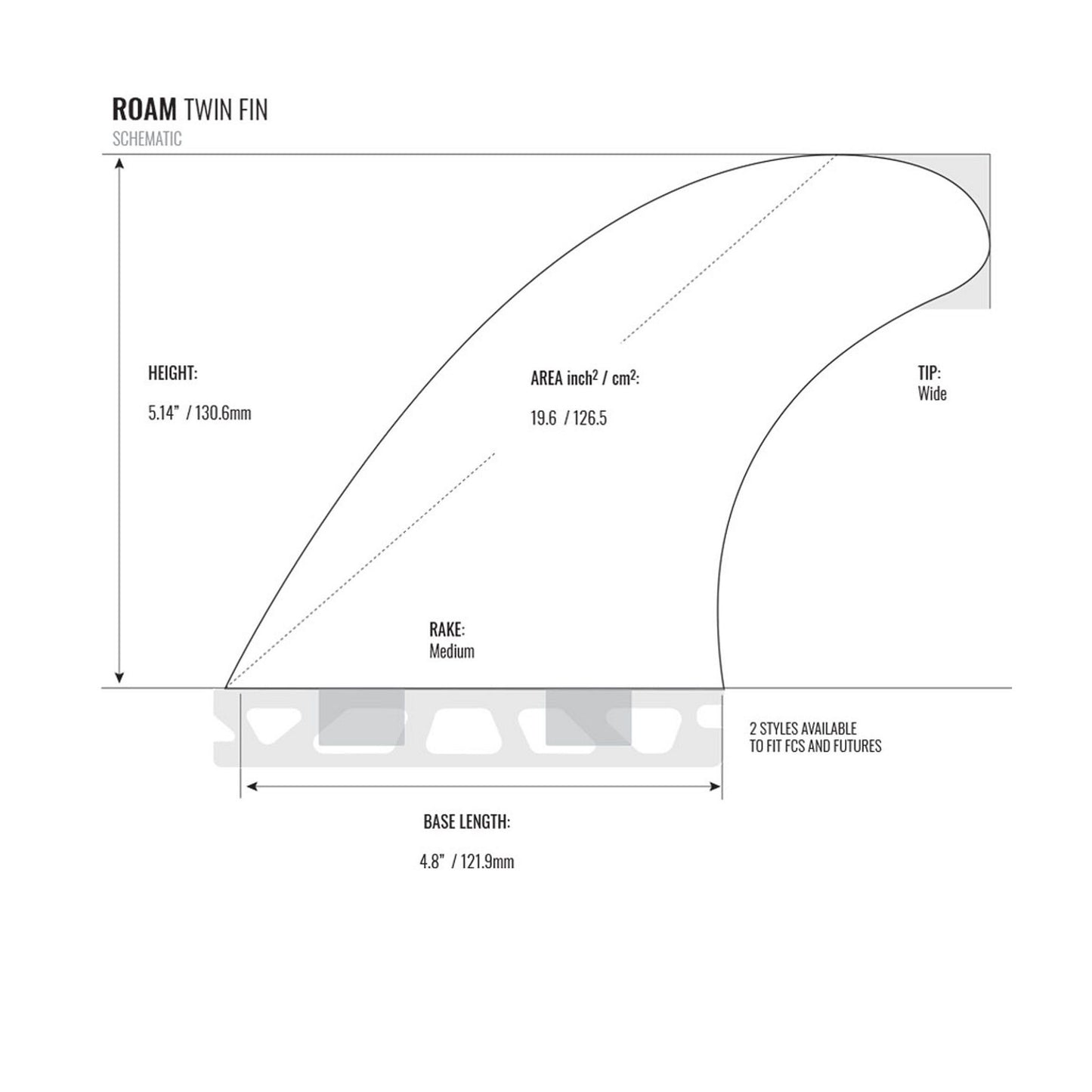 ROAM Twin Fin Set two tab