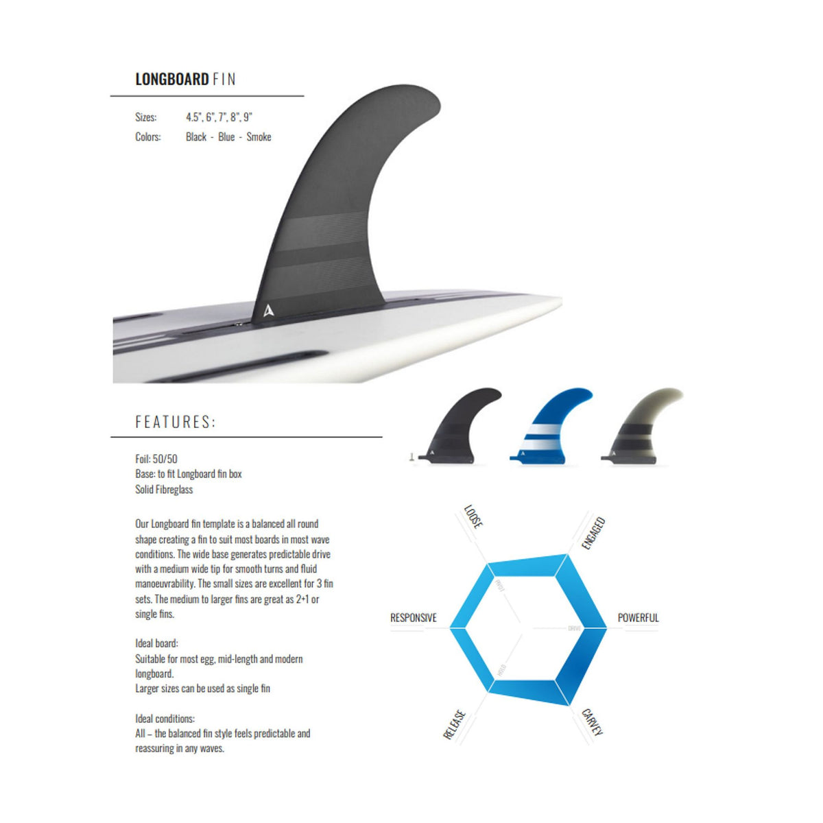 ROAM Surfboard Single Fin US Box