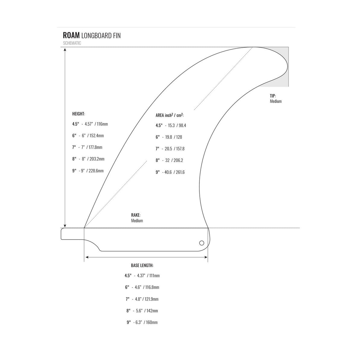 ROAM Surfboard Single Fin US Box