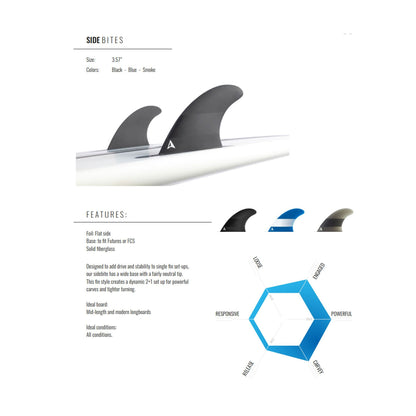 ROAM Sidebite Fin Set two tab
