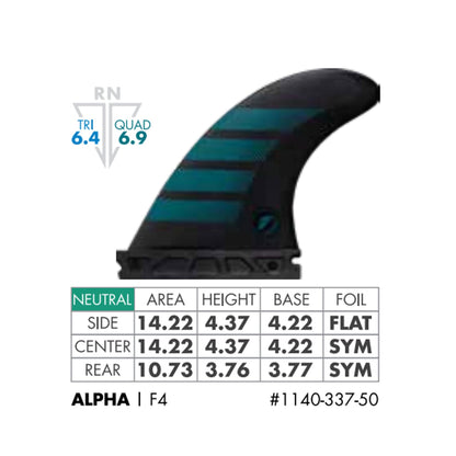FUTURES Quad Thruster 5 Fin Set F4 Alpha