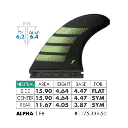 FUTURES Quad Thruster 5 Fin Set F8 Alpha