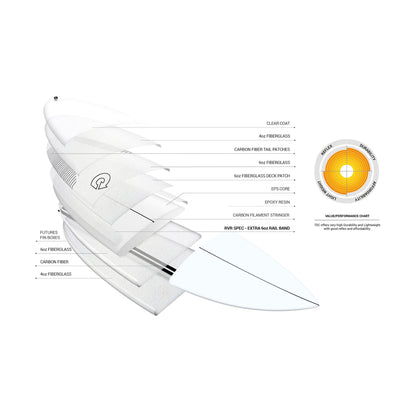 Surfboard TORQ TEC RVR River Surf 5.6