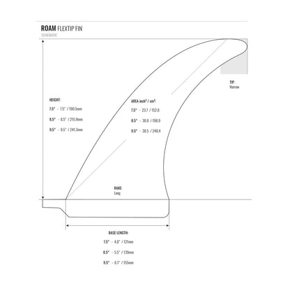 ROAM Surfboard Single Fin 7.5 Flex US Box Blau