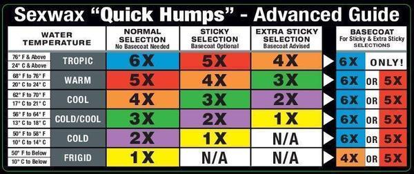 Sex Wax Quick Humps 5X Warm to Mild Tropic Red 21 - 29°C