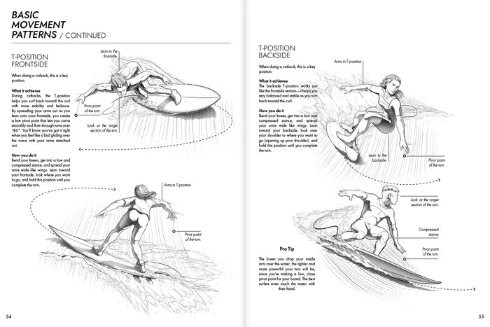 The Intermediate Surf Companion | 4th Edition
