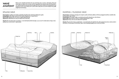 The Intermediate Surf Companion | 4th Edition