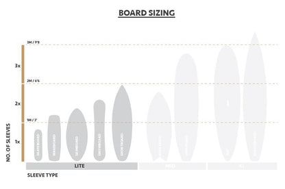 Flexi-Hex Lite Sleeve Surfboard Transportschutz