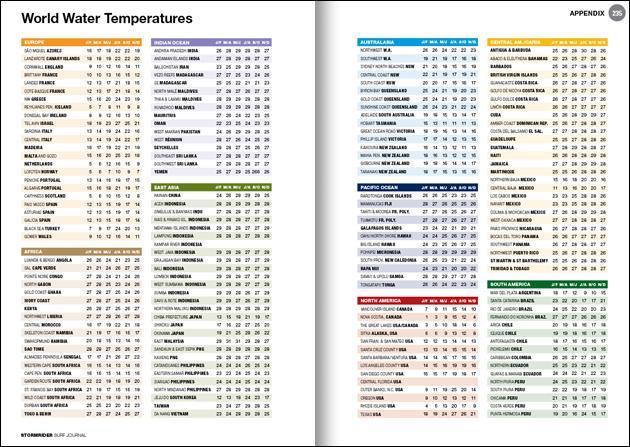 Stormrider Guide Surf Journal