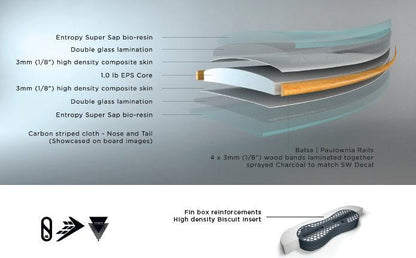 Firewire Tomo Hydroshort Surfboard 5'2